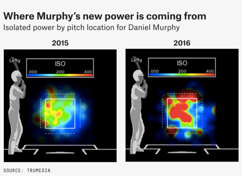 Of Course, It's Still Unlikely That Murphy Has Morphed - Led-backlit Lcd Display, transparent png download