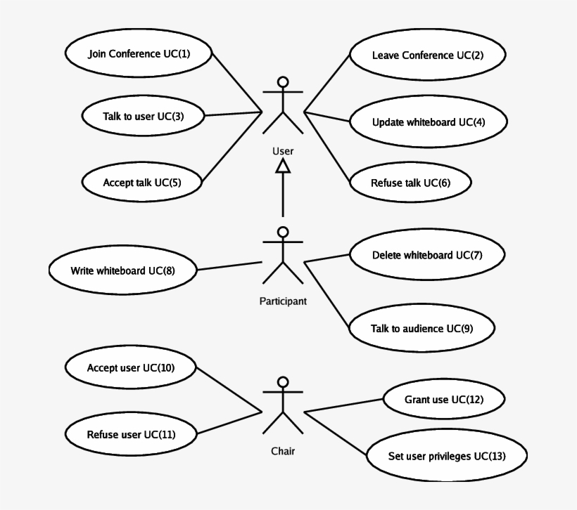 Use Case Diagram For The Whiteboard System - Use Case Diagram, transparent png download