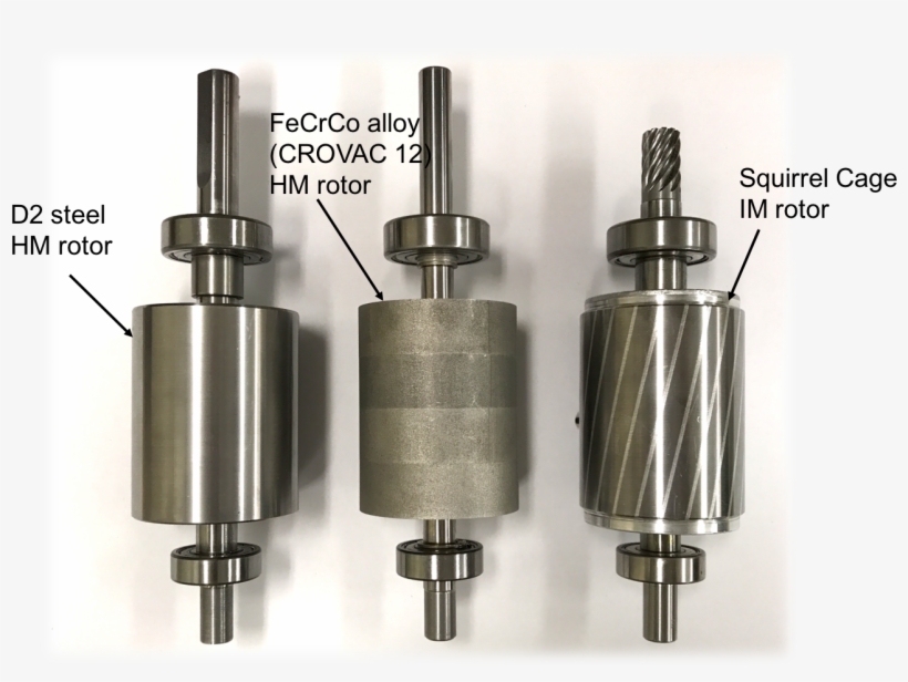 Position Control For Hysteresis Motors Using Field-oriented - Chuck, transparent png download