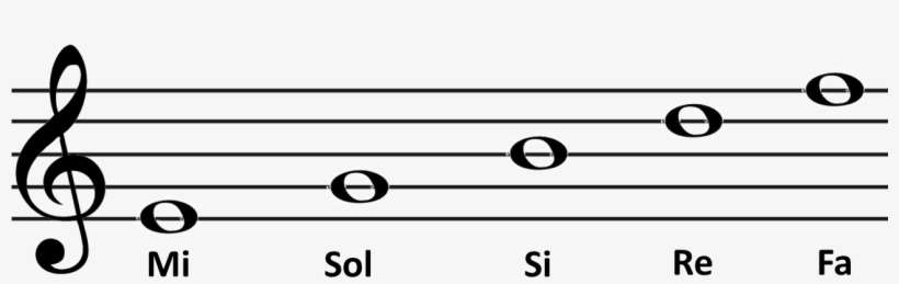 A Imagem Abaixo Nos Ajuda A Memorizar Primeiramente - B Major Scale Solfege, transparent png download