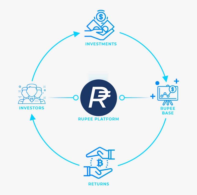 Rupee's Mission Is To Be The Go-to Cryptocurrency For - Chart, transparent png download