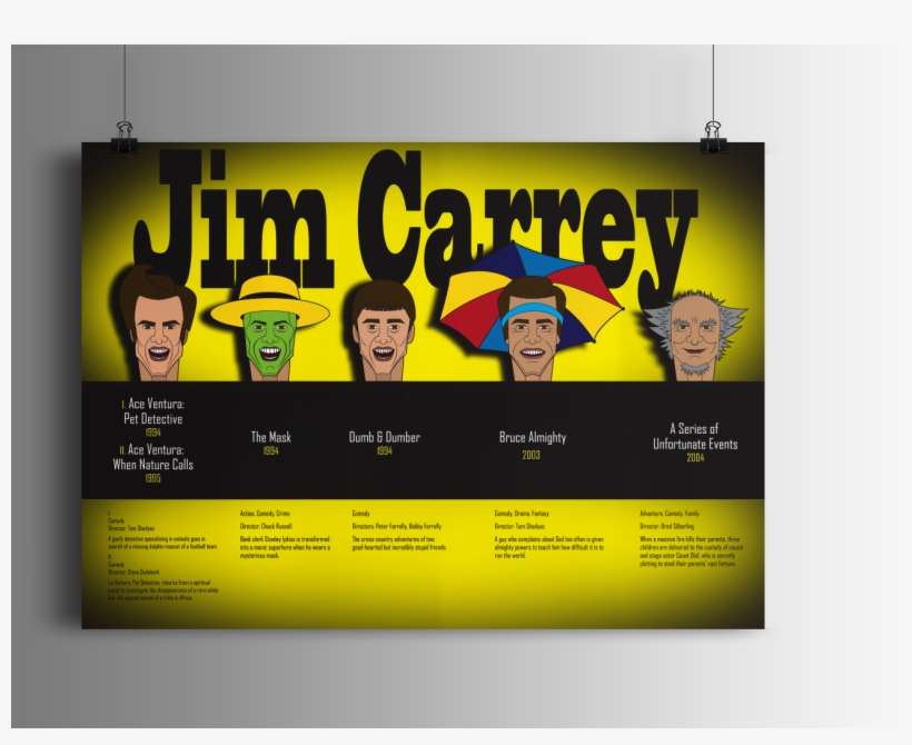 Infographic About Jim Carrey Characters In Movies - Flyer, transparent png download
