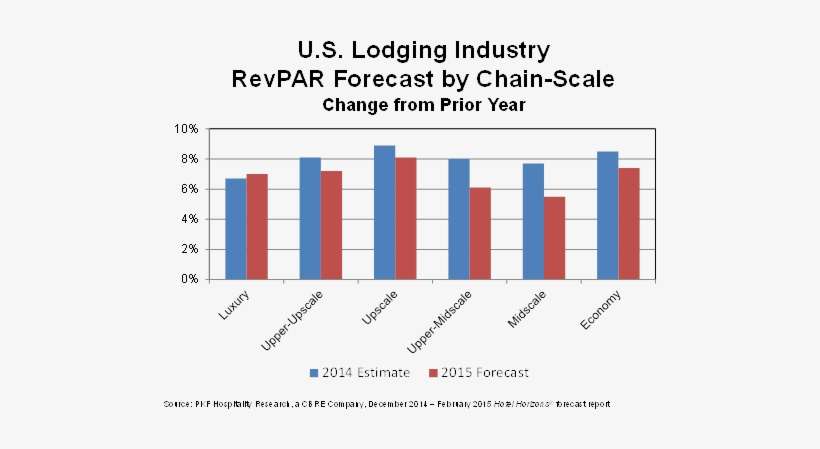 2 - Interior Design, transparent png download