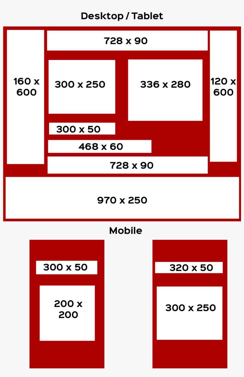 Content Restrictions - Creative Sizes, transparent png download