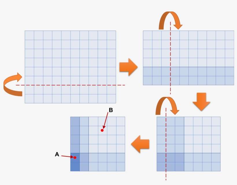 Your Mission In This Problem Is To Write A Computer - Diagram, transparent png download