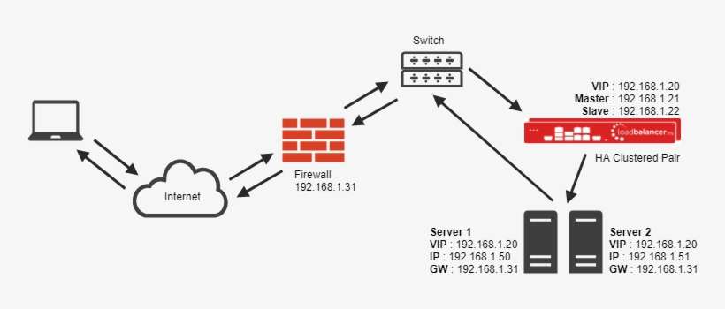 Dr Mode - Royalty-free, transparent png download