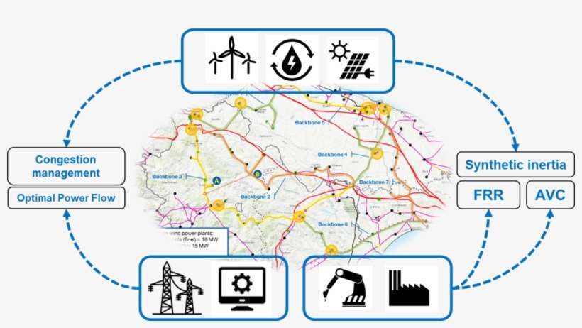 Wp5 Multiple Services Provided By Grid Devices, Large - Map, transparent png download