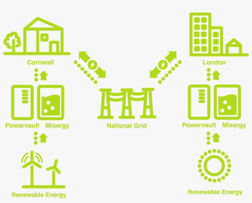 At Peak Times, The Electricity Grid Runs Dangerously - Project, transparent png download