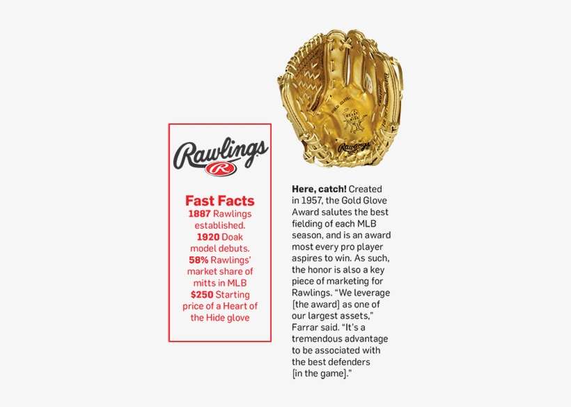 Simply Put, Rawlings Never Stopped Tinkering With Its - Best Rawlings Gloves, transparent png download
