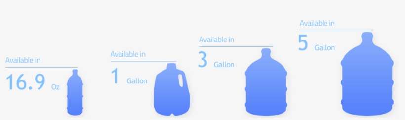 Bottled Water Available In - Water Bottle, transparent png download