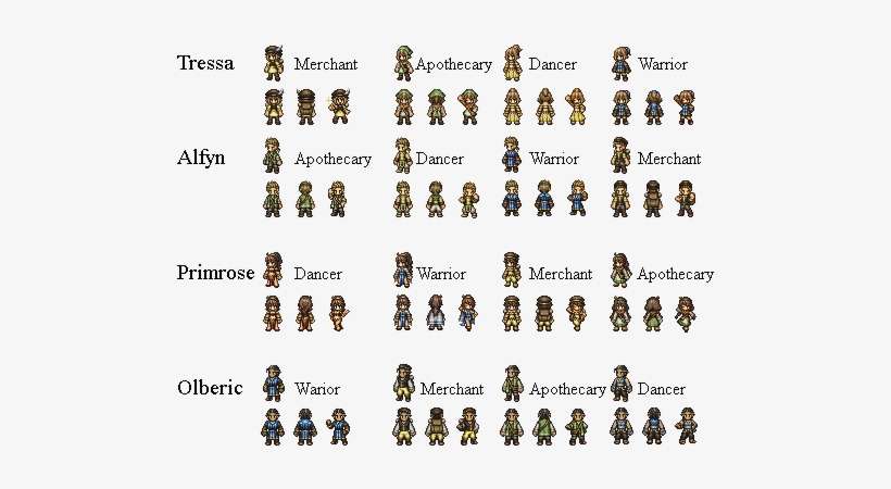 This Past Week I Wanted To Make A Few Sprite Sheets - Octopath Traveler Character Sprites, transparent png download