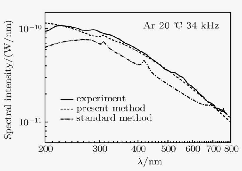 The Solid Line Represents The Experimental Data - Diagram, transparent png download