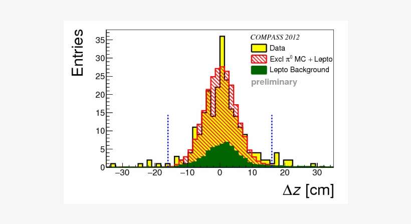 Variables Sensitive On The Exclusivity Of The Event, - Diagram, transparent png download