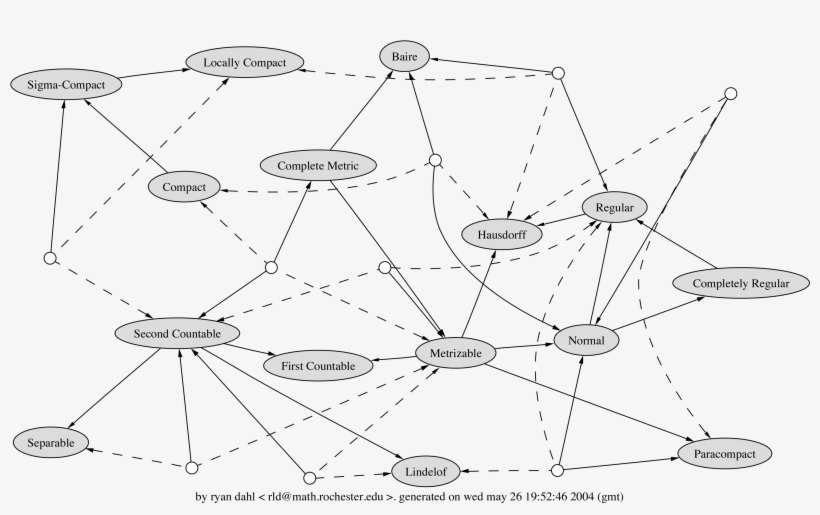 Dotted Node Matrix Example Download Dotted Lines Joining A Blank Node Are Read As