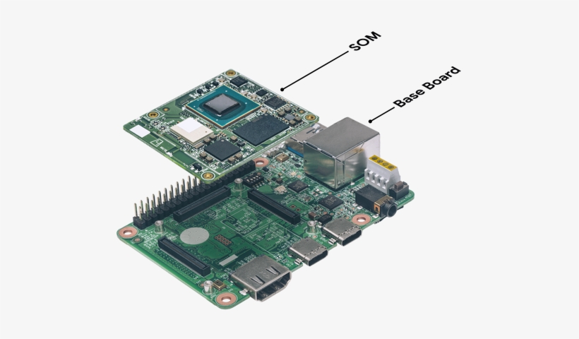 0 Replies 0 Retweets 1 Like - Edge Tpu Google, transparent png download