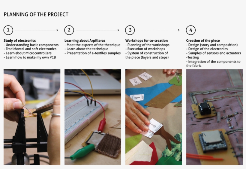 “talking Arpilleras” Is A Project That Explores How - Rotary Tool, transparent png download