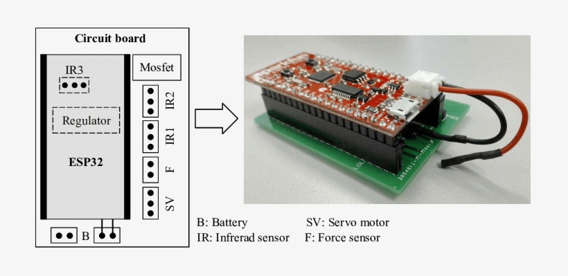 Circuit Board With An Esp32 Thing Plugged In - Printed Circuit Board, transparent png download
