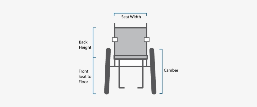 In This Article, You Will Read About What Size Of Different - Measuring A Wheelchair, transparent png download