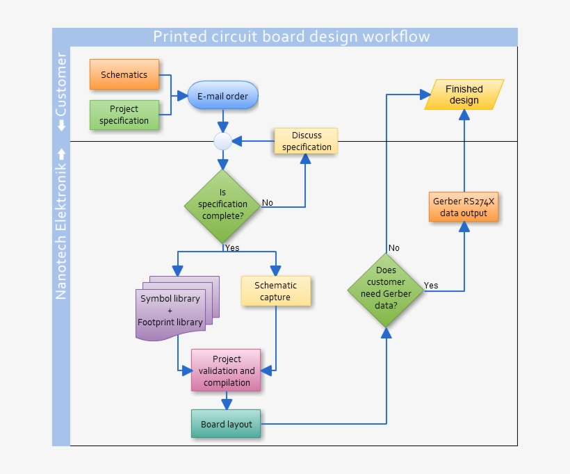 Printed Circuit Board, transparent png download