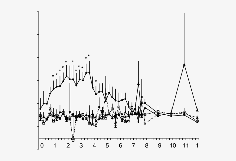 E.m.) In Female Llamas After Intramuscular Treatment - Diagram, transparent png download