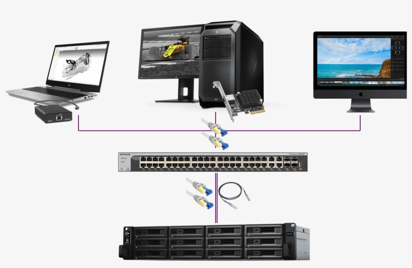 Upgrade To 10 Gigabit Networking - Computer Network, transparent png download