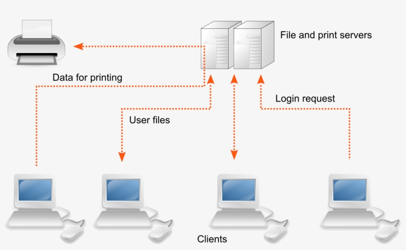 Client Server Network - Network Architecture Client Server PNG Image ...