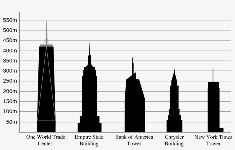 Empire State Building Wikipedia The Free Encyclopedia - New World Trade Center Vs Empire State Building, transparent png download