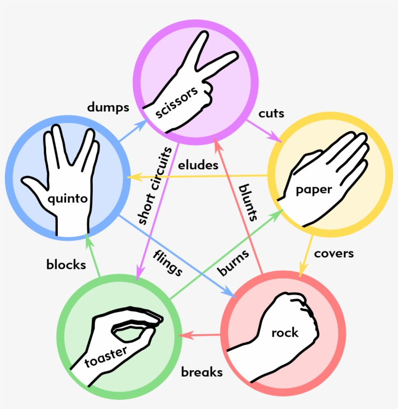 Zachary Quinto Talks About His Return To Galway, Social - Tijeras Papel Piedra Lagarto Spock, transparent png download