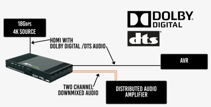 This 4k Uhd Hdmi With Dolby Digital/dts Stereo Audio - Dolby Digital, transparent png download