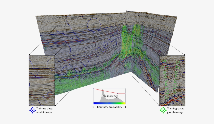 Methodology - Atlas Technology Group, Llc, transparent png download