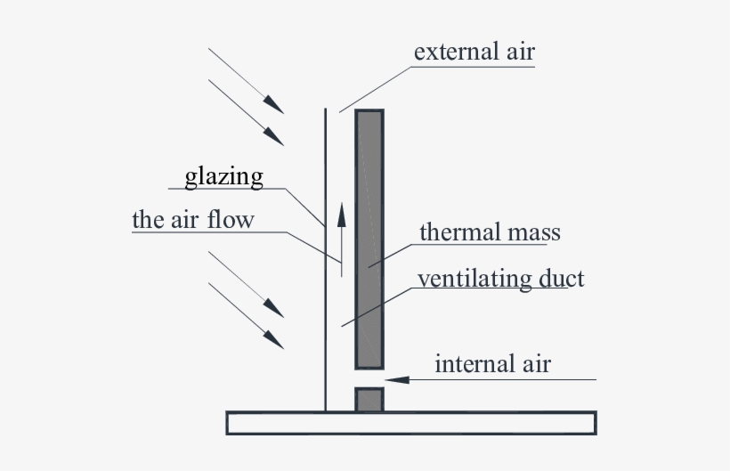 Schematic Diagram Of Solar Chimney - Electronic Recyclers International, transparent png download