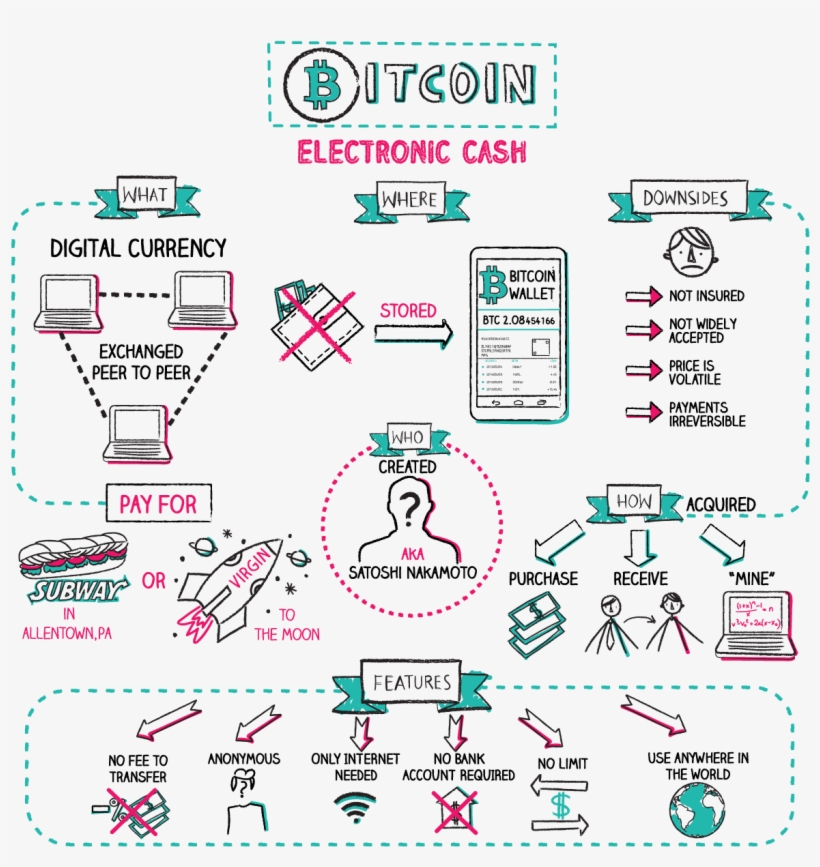 Napkin Finance - Bitcoin, transparent png download