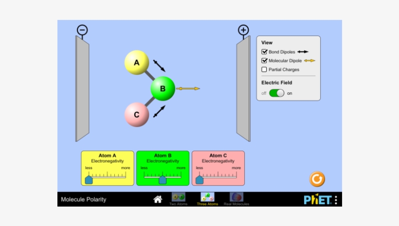 Electronegativity - Does Electronegativity Affect Polar, transparent png download