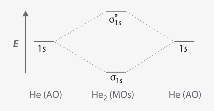 B The He 2 2 Ion Has Only Two Valence Electrons - Portable Network Graphics, transparent png download