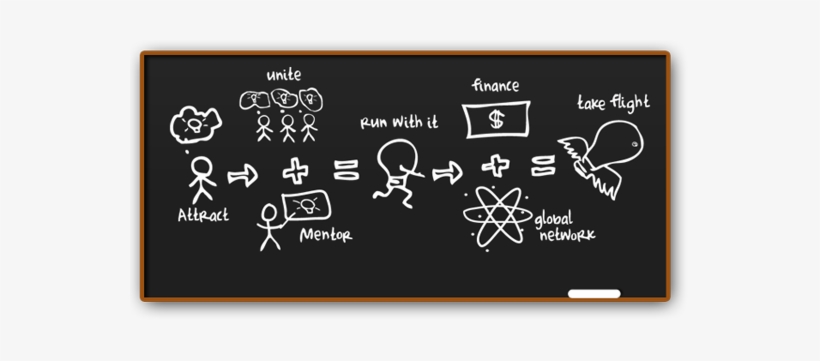 Chalk Board - Chalk People Png, transparent png download