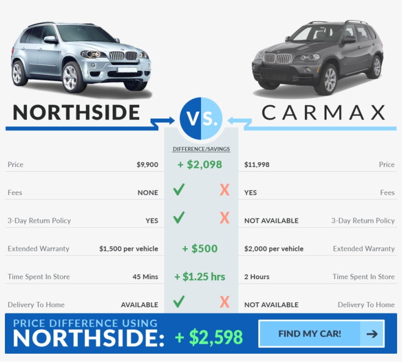Free Carfax Reports - Compact Sport Utility Vehicle, transparent png download