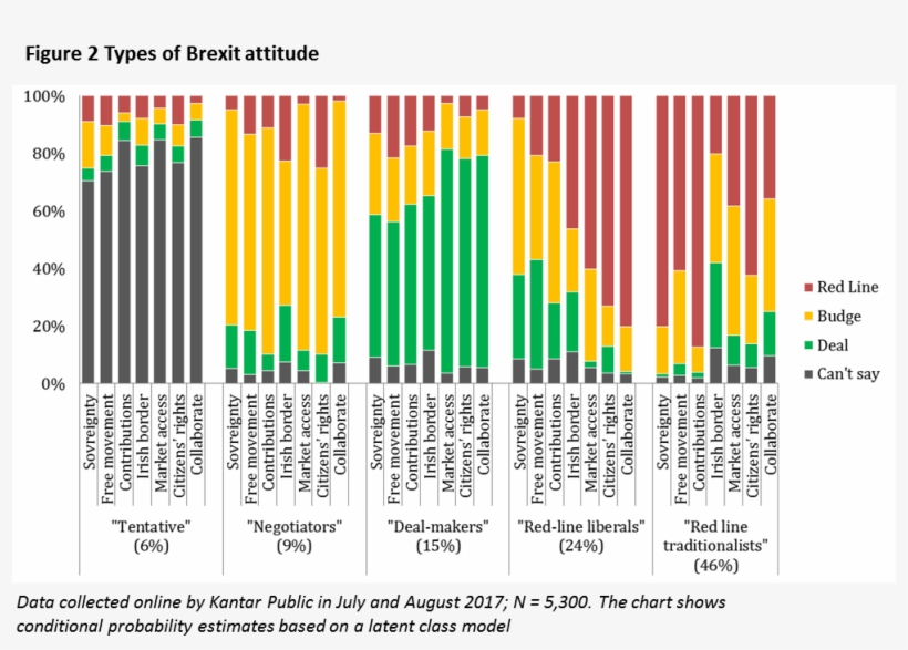 Red Lines Figure 2 - Graphic Design, transparent png download