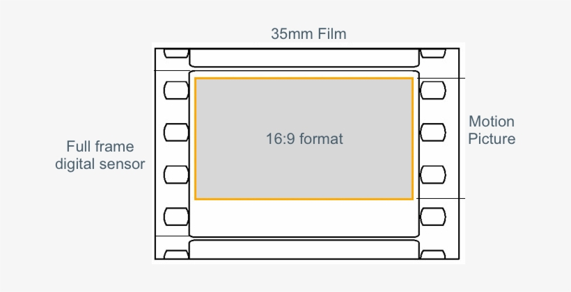 A Digital Cmos Sensor Is The Key Piece Of Every Digital - Diagram, transparent png download