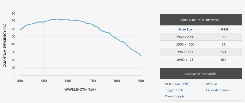 The Iris 9 Is The Ideal Camera To Deliver High Resolution - Plot, transparent png download