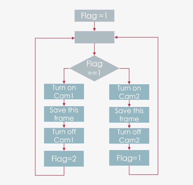 Each Camera At The Same Time, Infrared Light Will Interfere - Diagram, transparent png download