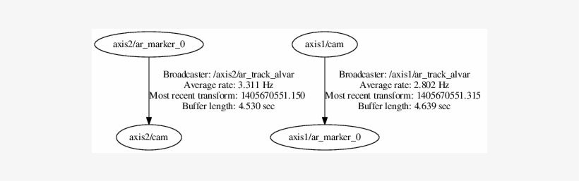 We See That We Have Two Independent Branches, One Per - Circle, transparent png download