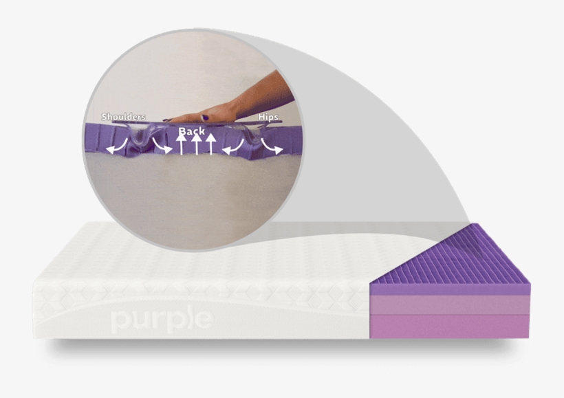 Purple Reviews From Verified Customers Purple Bed Reviews PNG Image