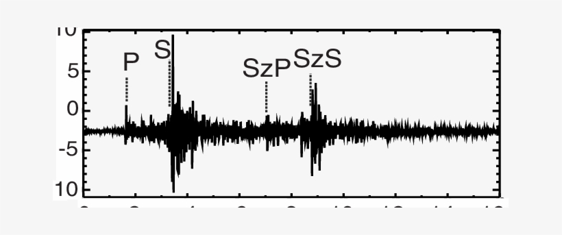 Seismogram From The Vertical Component Of Station Lem - Jpeg, transparent png download