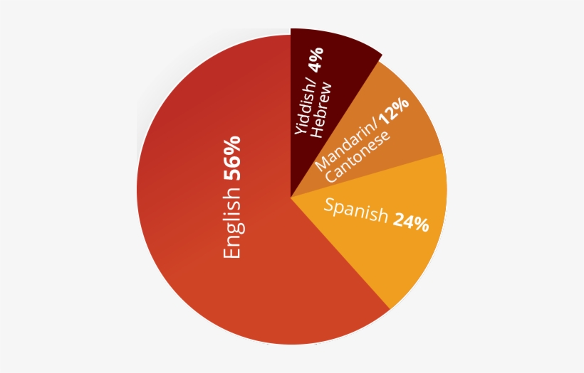 Languages Spoken By Cool Culture Families - Circle, transparent png download
