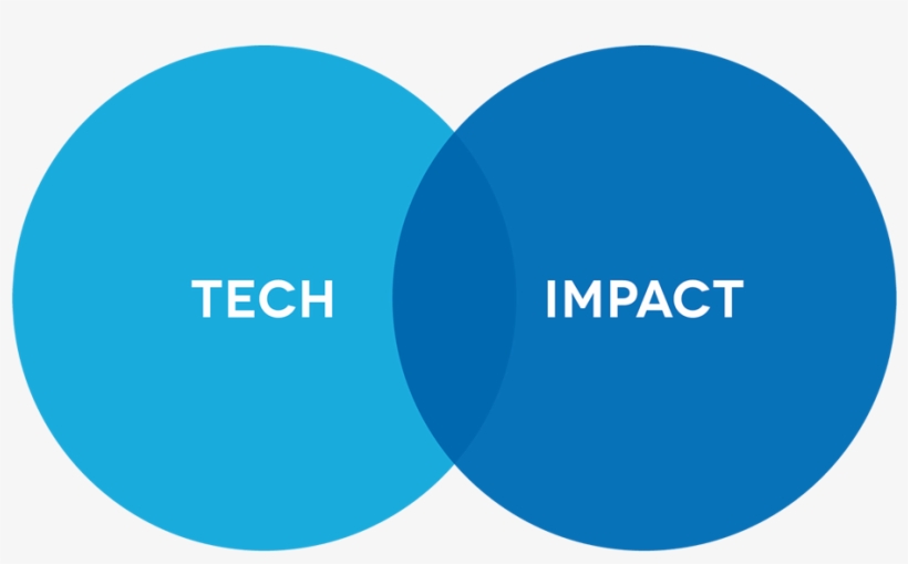 Corporate Social Responsibility, transparent png download