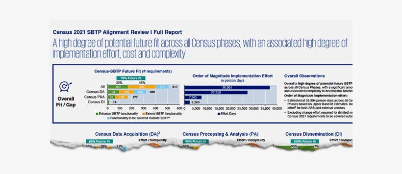 A Slide From The Executive Summary Of The The Kpmg - Executive Summary, transparent png download
