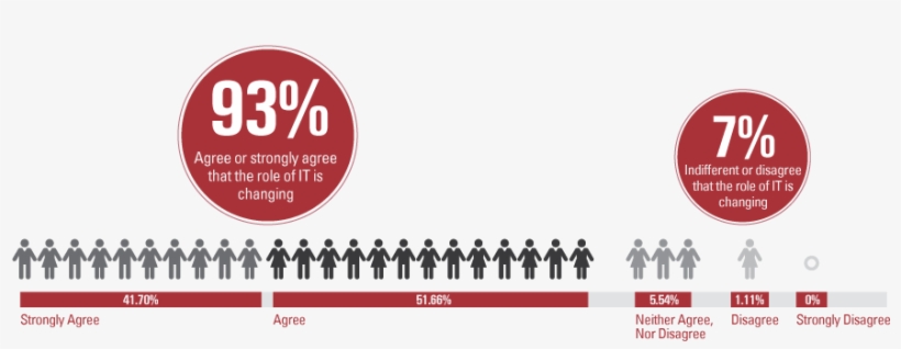 For Years, We've Heard That It Has The Potential To - Traffic Sign, transparent png download