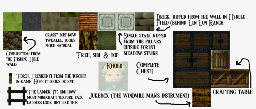 I'm Also Going To Change The Mobs To Zelda Mobs - Ocarina Of Time Ripped Textures, transparent png download