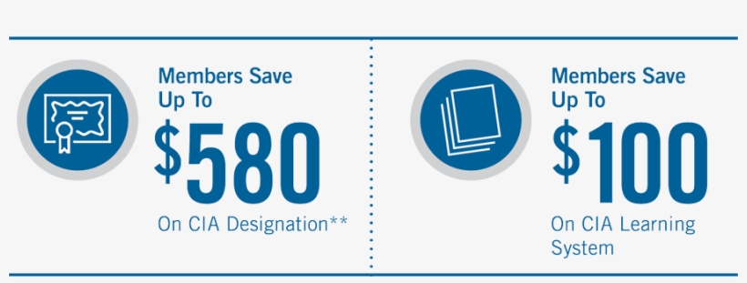The Iia's Cia Learning System® Helps You Get Ready - Limited Coupons, transparent png download