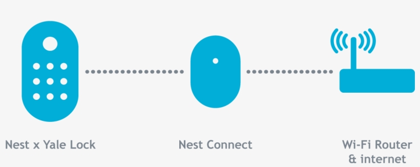 The Nest × Yale Lock) Or A Guard (if You Have A Nest - Circle, transparent png download